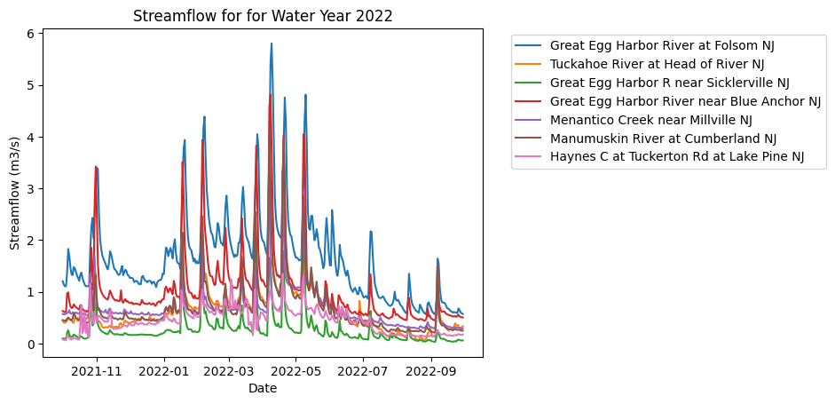 ../../_images/point_data_examples_example_plot_data_13_0.png