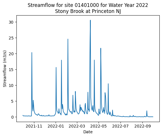 ../../_images/point_data_examples_example_plot_data_9_0.png